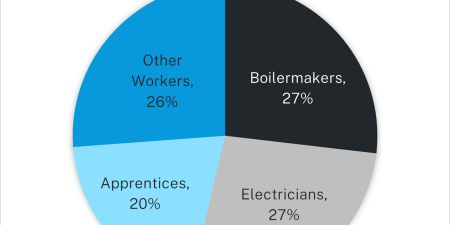 electric shocks in the mining industry