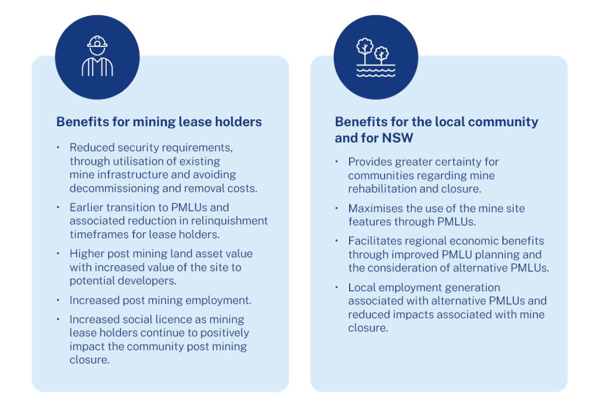 benefits comparison of post mining land use