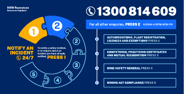 Illustrative graphic showing the telephone menu system when contacting the Resources Regulator